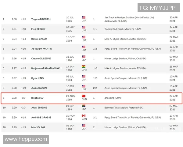 奥运会田径项目选手实力对比分析